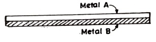 MCQ on Measurement of Temperature