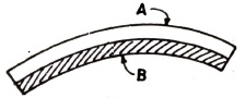 MCQ on Measurement of Temperature