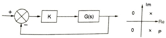 Root Locus MCQ